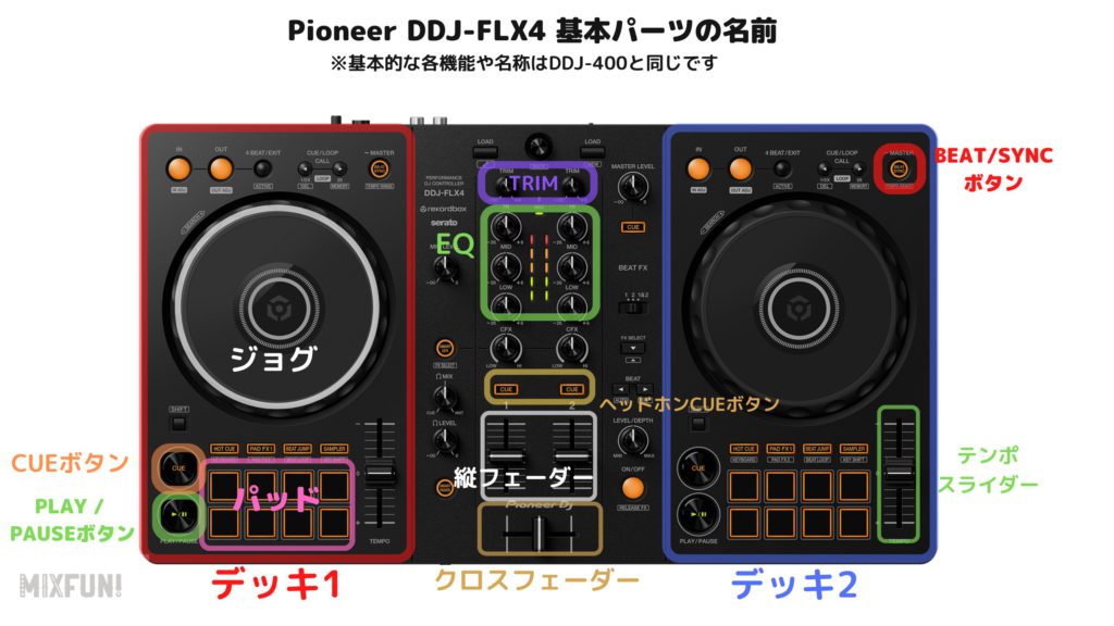 DDJ-FLX4でDJデビュー！初心者の練習と準備はこれだけやればOK