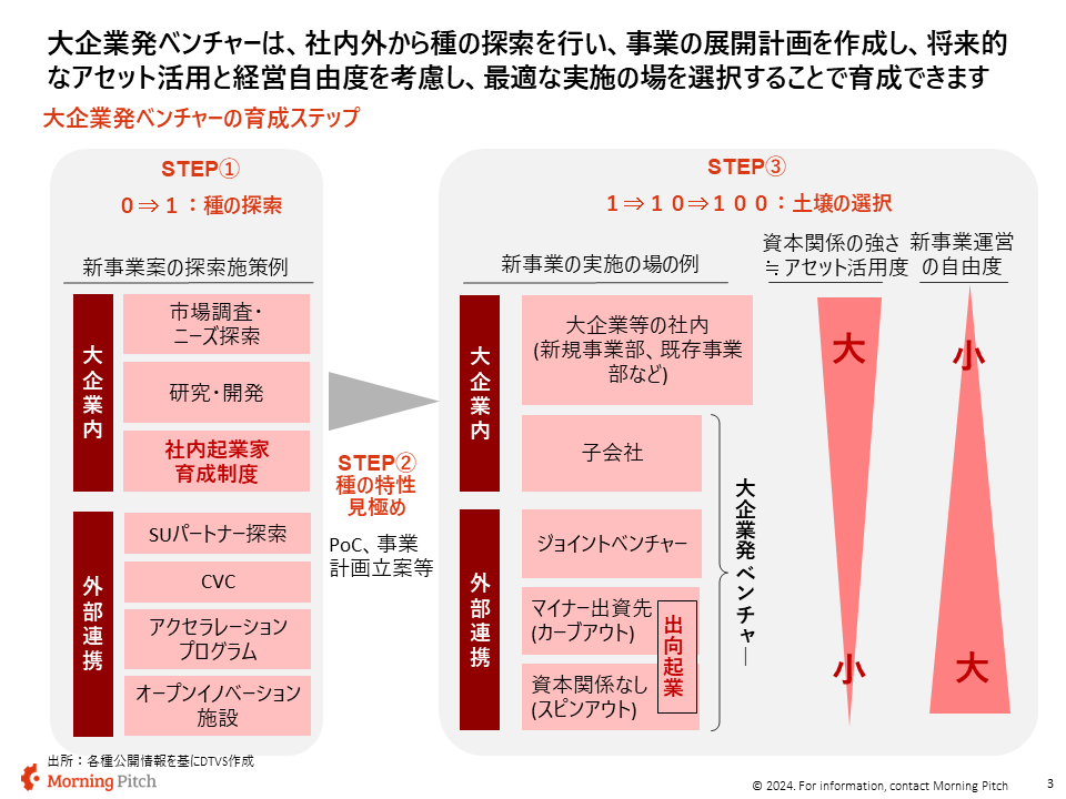大企業発ベンチャー特集】2020年以降、60社近い大企業発ベンチャーが