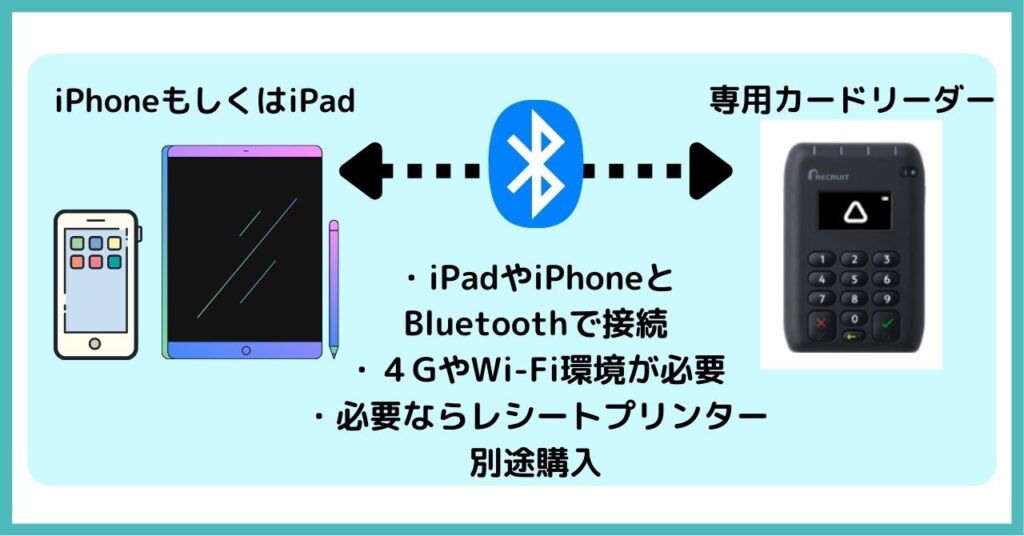 AirPAY(エアペイ)カードリーダー【接続方法・使い方】から基本情報まで