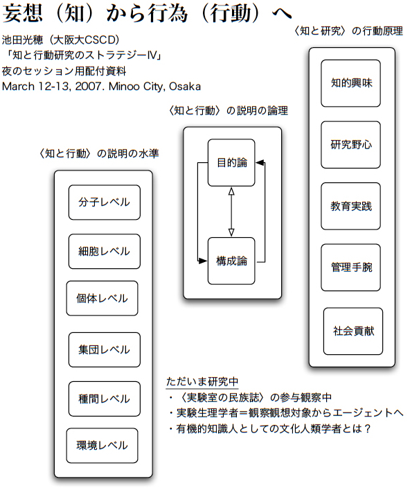 オッカムのウィリアムから学びうること：Teaching of William of Ockham