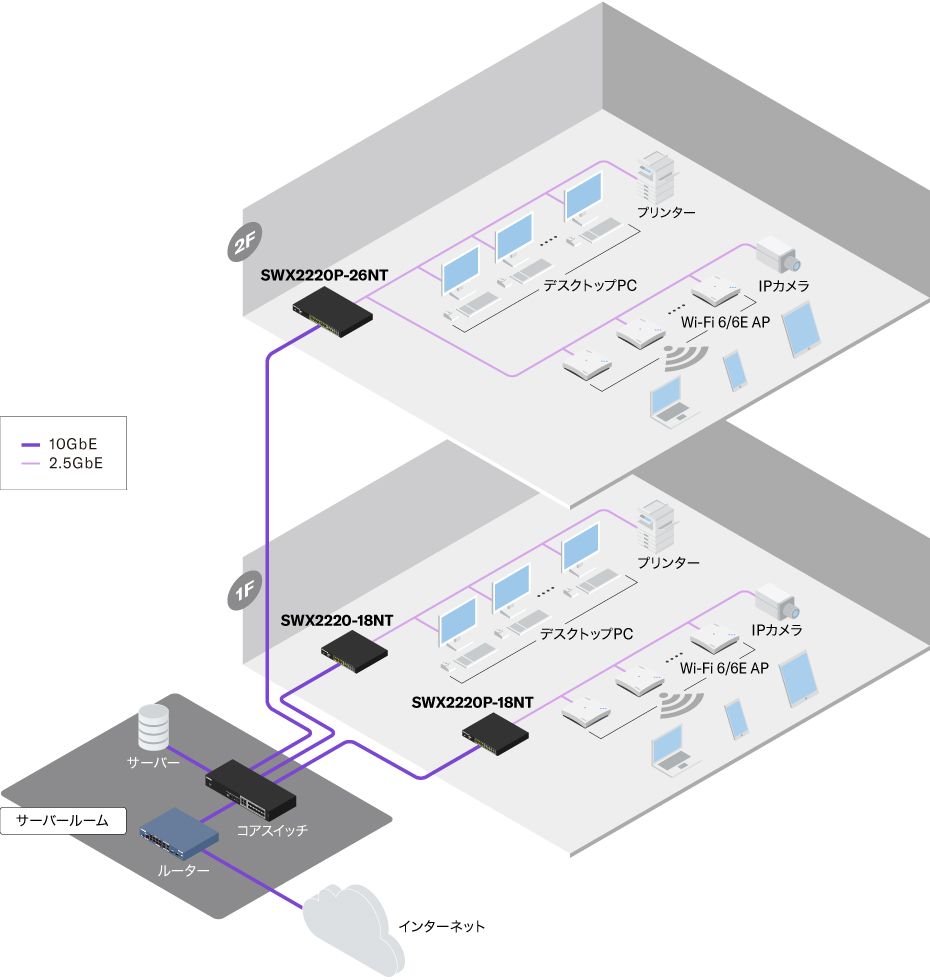 SWX2220P-26NT 特長