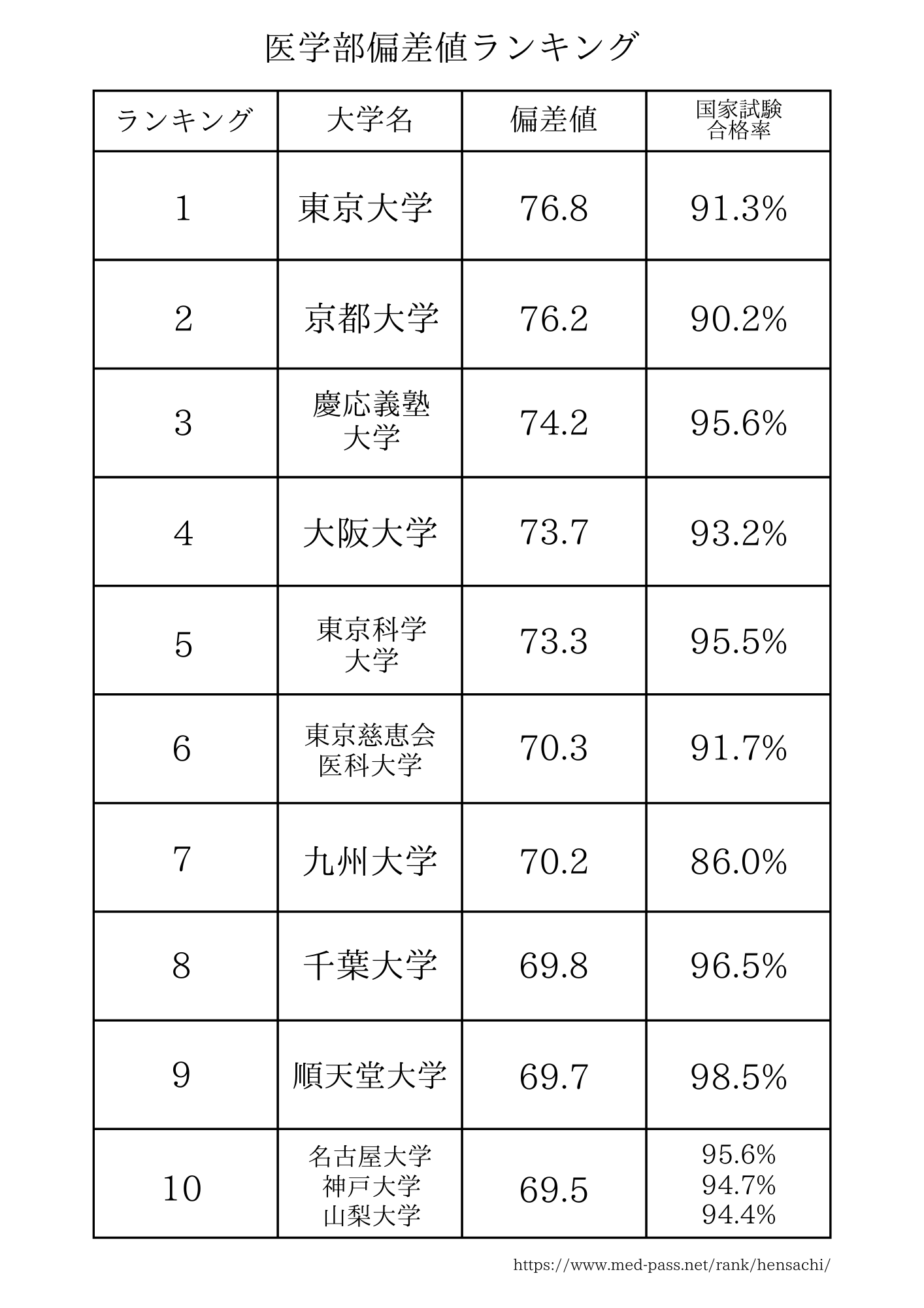 小中学生注目‼︎】金沢大学医学部に進学して医師になるには？ - 進学