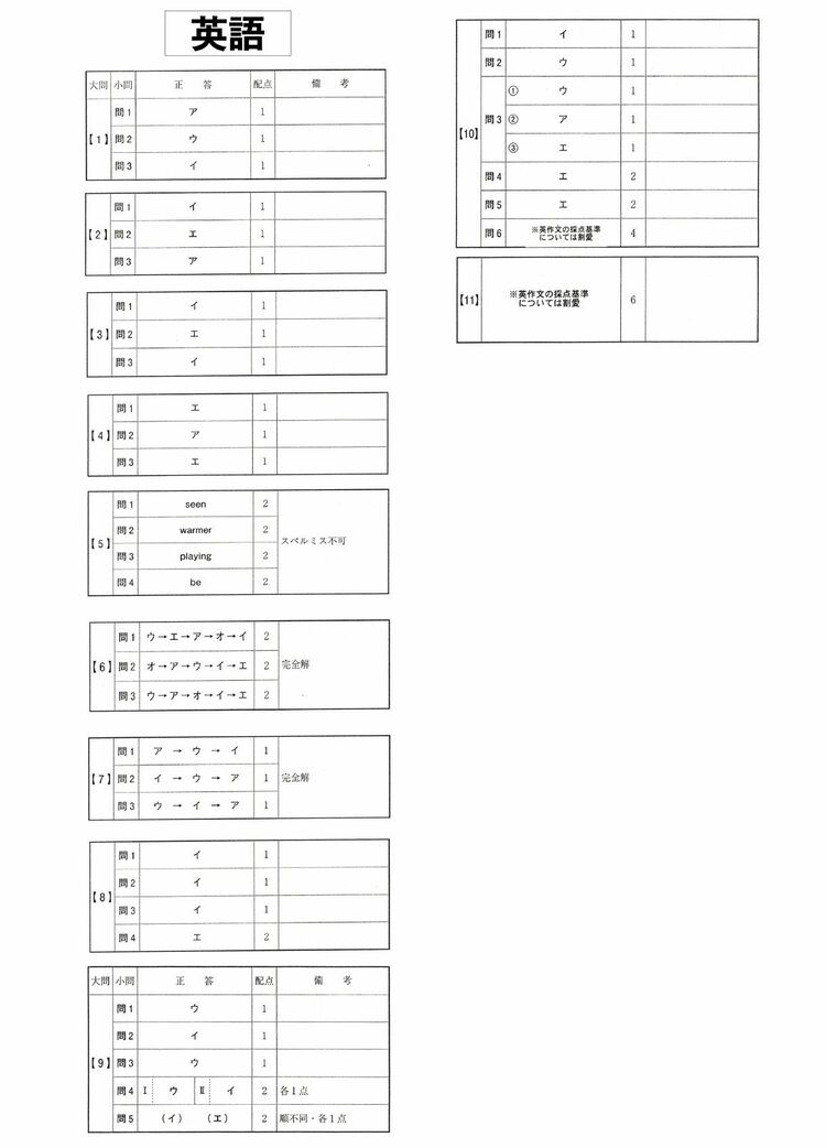 2022年度沖縄県立高校入試（1日目）【英語の解答と配点】 | 沖縄