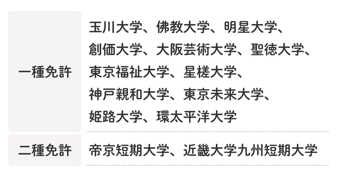教員免許は通信制大学で取得できる？通信制大学を一覧で紹介 | 障害