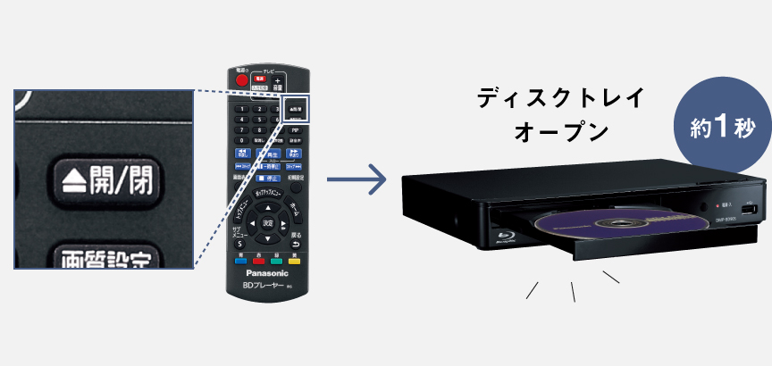 概要 ブルーレイディスクプレーヤー DMP-BD90S | ブルーレイディスク