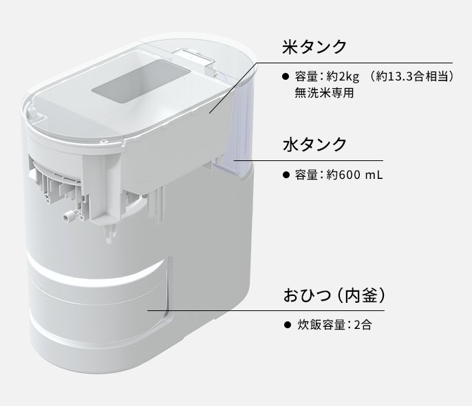自動計量炊飯の仕組み | 特長 自動計量IH炊飯器 SR-AX1 | 炊飯器