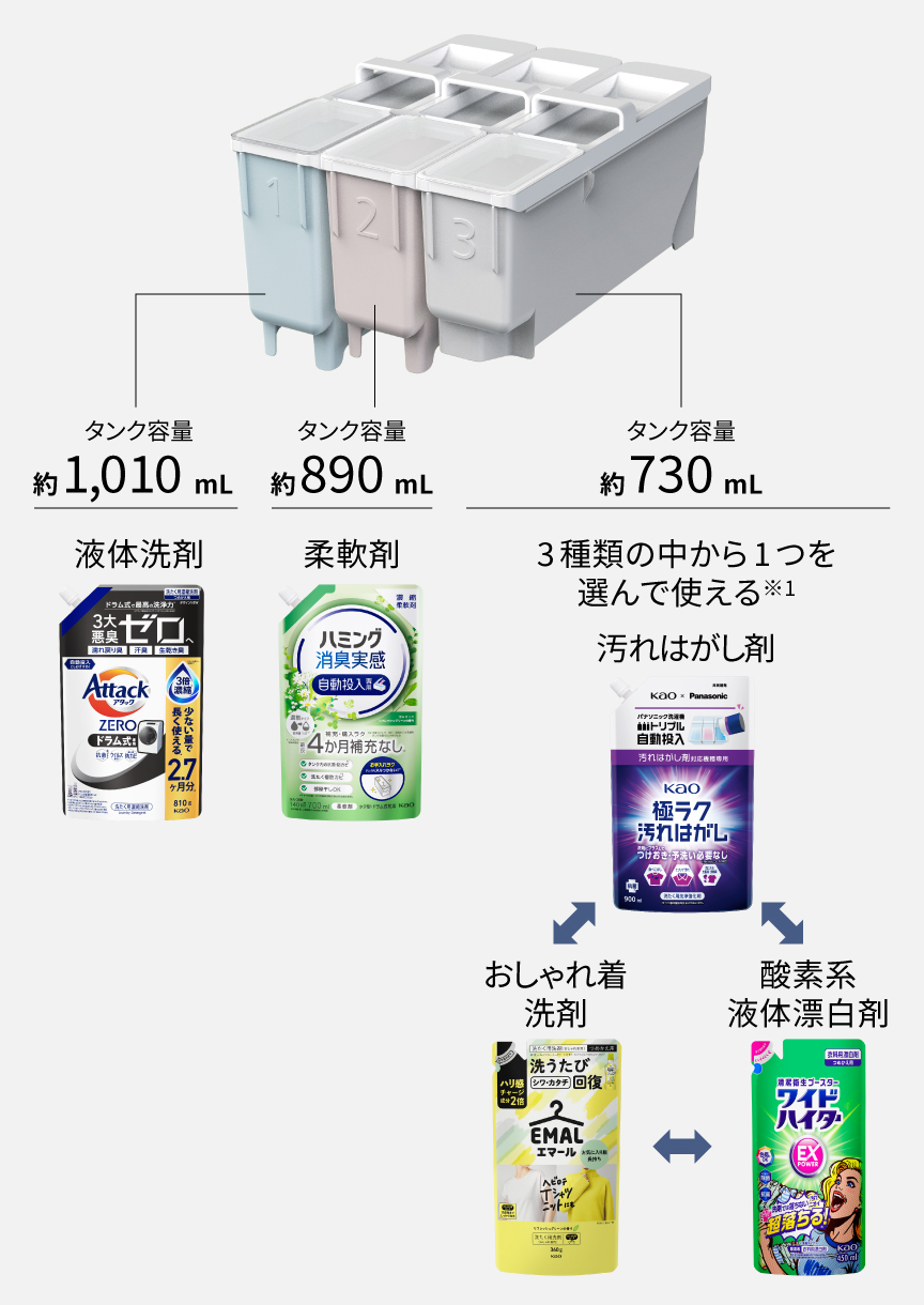 LXシリーズ特長：トリプル自動投入 | 洗濯機・衣類乾燥機 | Panasonic