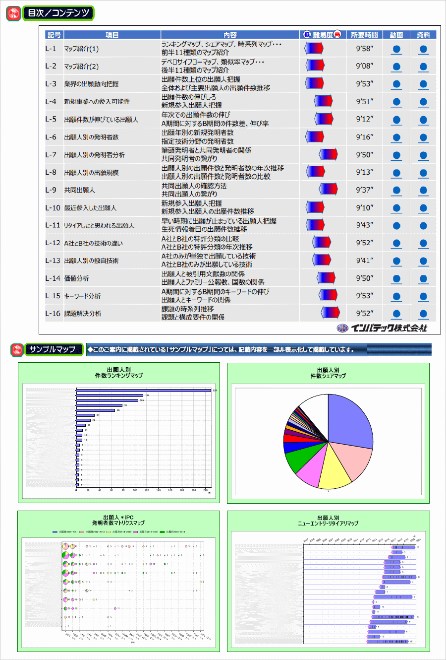 パテントマップ eラーニング | パテントテック社 特許・弁理士分析 書籍