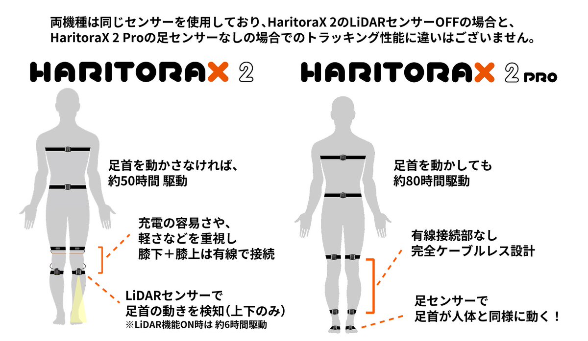 HaritoraX 2とHaritoraX 2 Proの違いを簡単にまとめてみました。足首