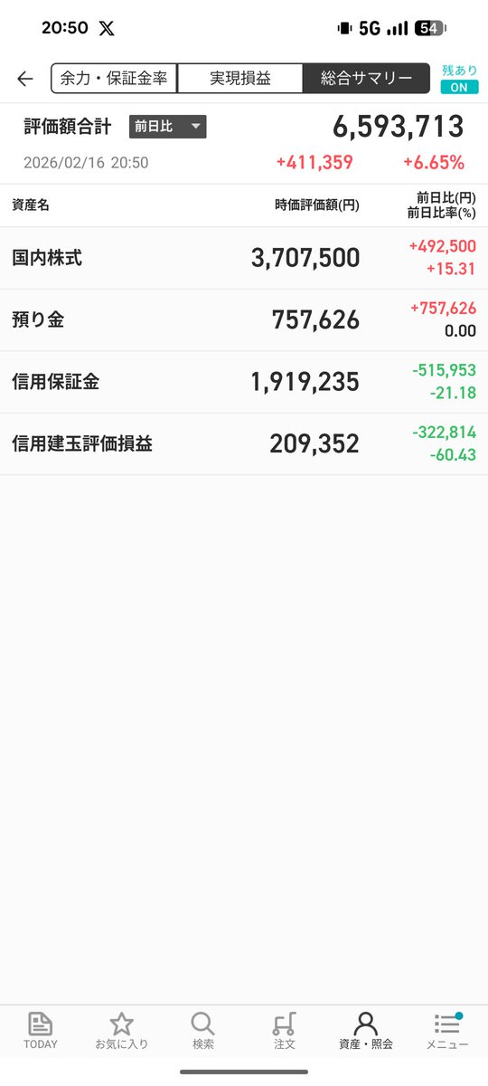 エンジは終値より600円安く売っちゃってるし(先週から指値してたやつ