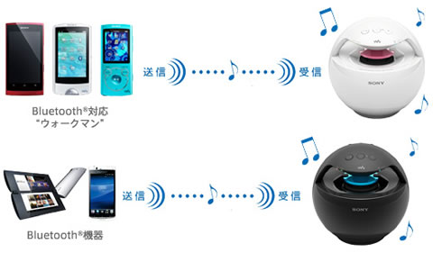 音が香る】”ウォークマン”ドックスピーカー RDP-NWV20＆RDP-NWV25B