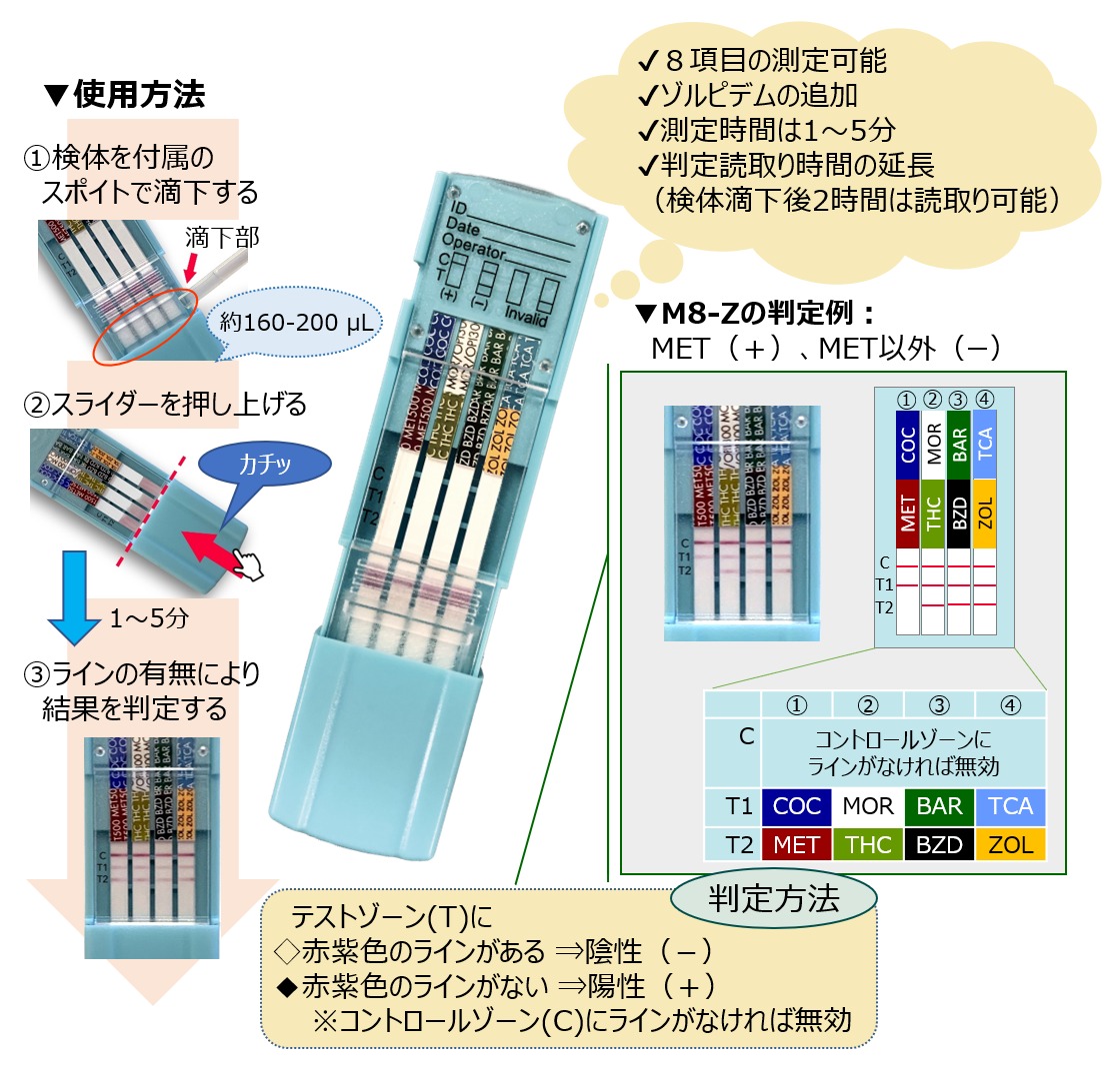 尿中薬物スクリーニングキット「DRIVEN - FLOW®シリーズ」 | 薬毒物