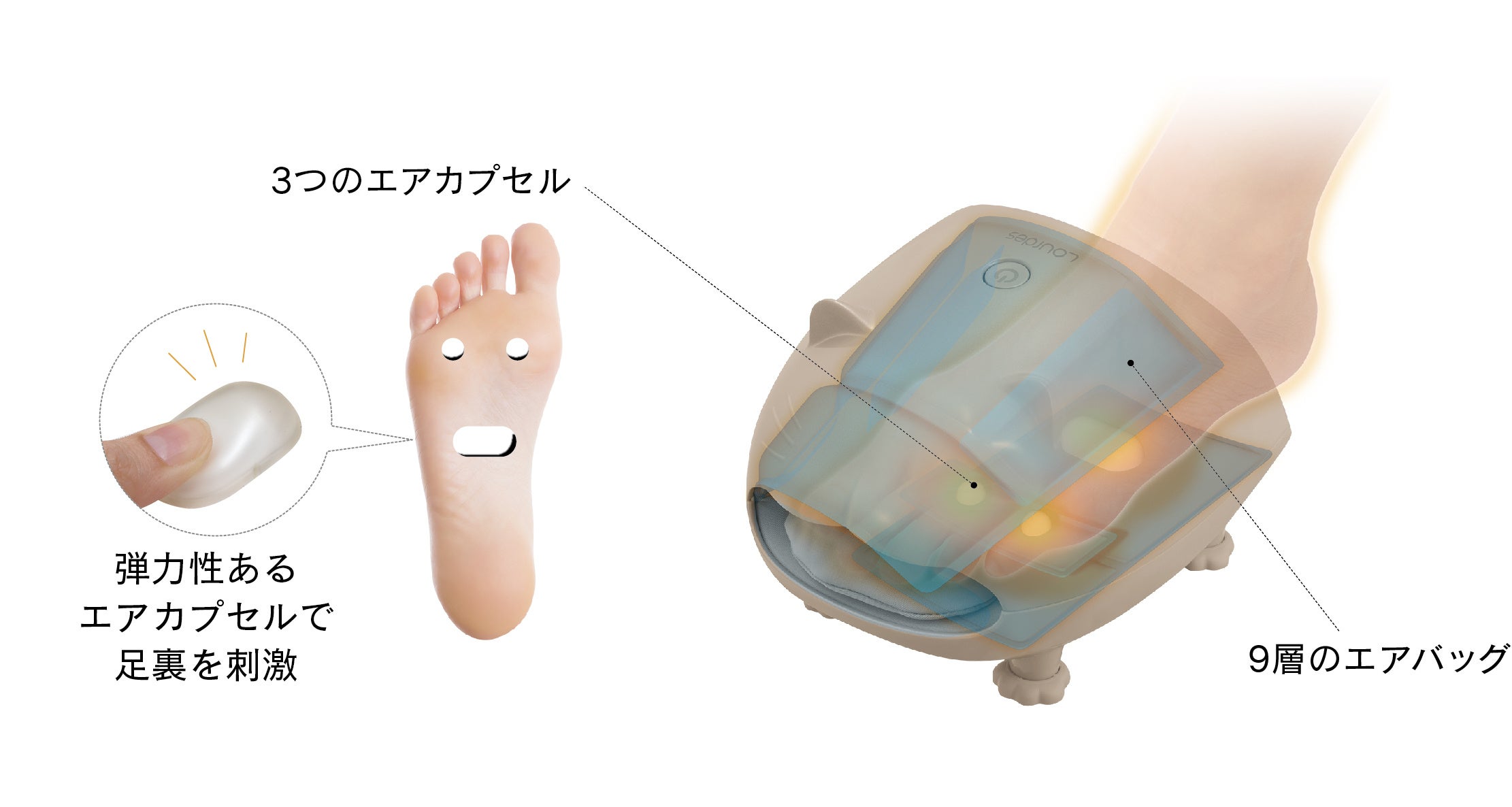 手・足専用モードを新搭載した猫モチーフの「ルルド ハンド＆フット