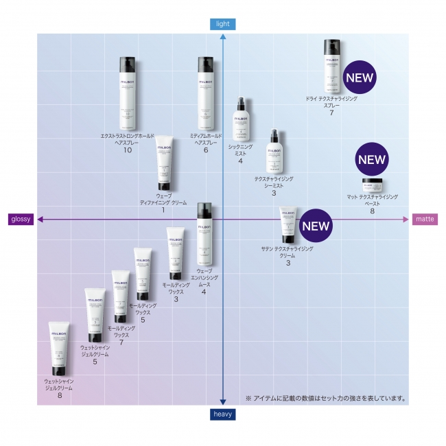 新質感「セミマット」で表現幅の広がりを ヘアも質感を創る時代へ