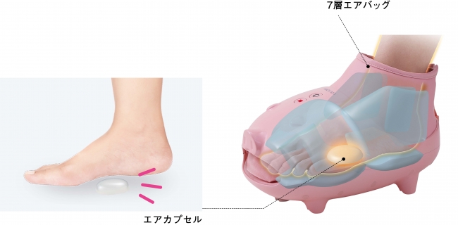 ブーツ型でかかとや足首までケア＆ストレッチ「ルルド フットケア