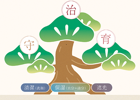 らうたげ ｜ 医療機関専売化粧品