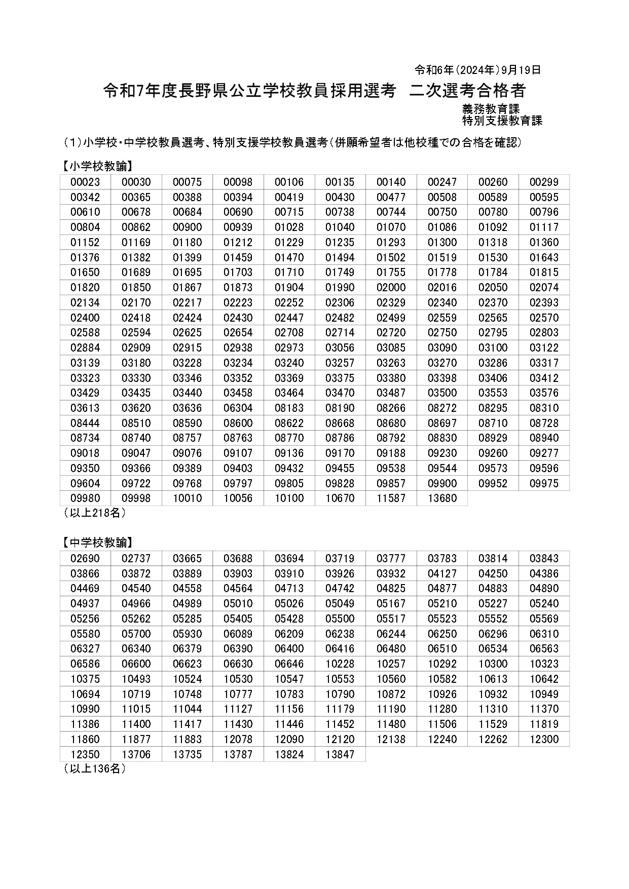 長野県、教員採用2次試験…小学校218名など合格 | 教育業界ニュース