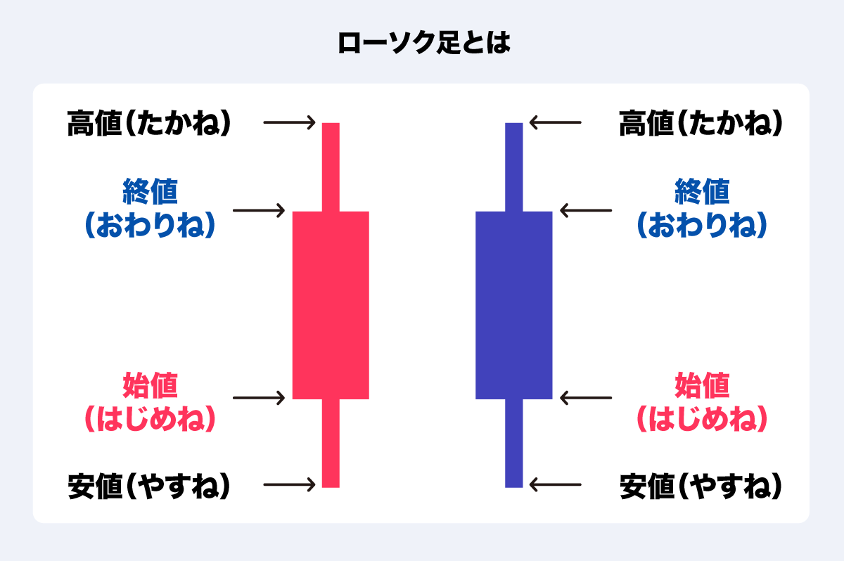 テクニカル分析ってどうやるの？ 分析方法や主要な指標について解説