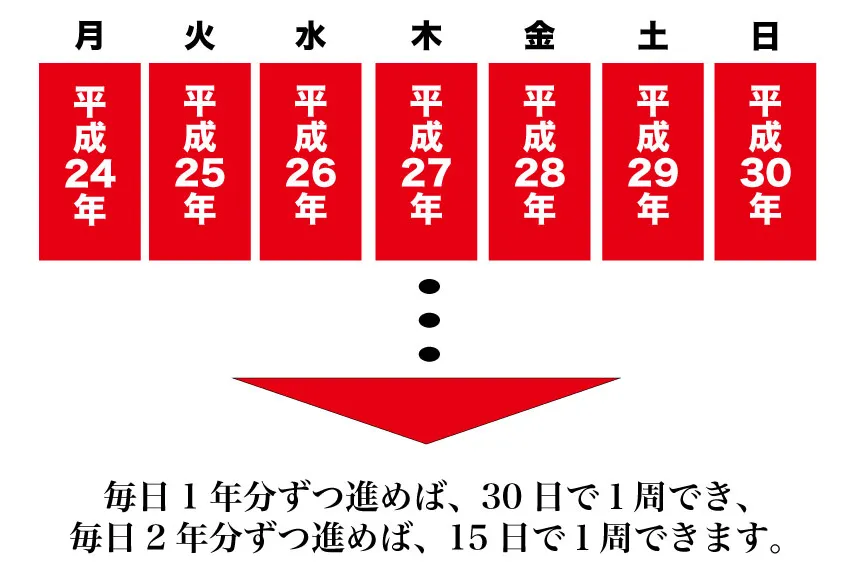 最強塾WEB授業実績について② - 最強塾オフィシャルホームページ