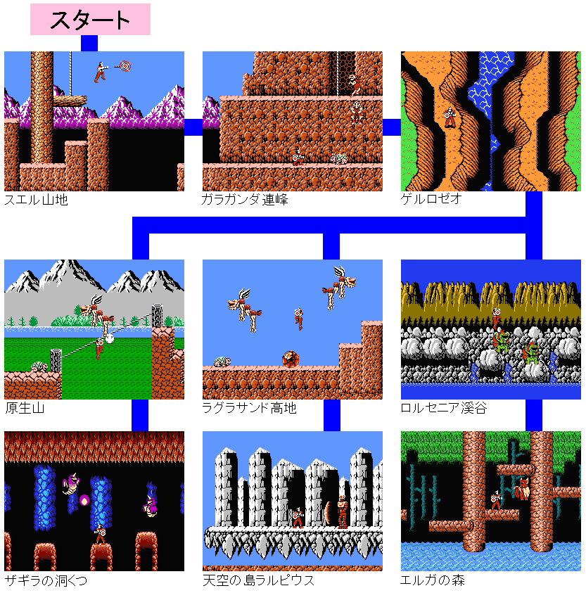 アルゴスの戦士 はちゃめちゃ大進撃 ～げーむのせつめいしょ（仮