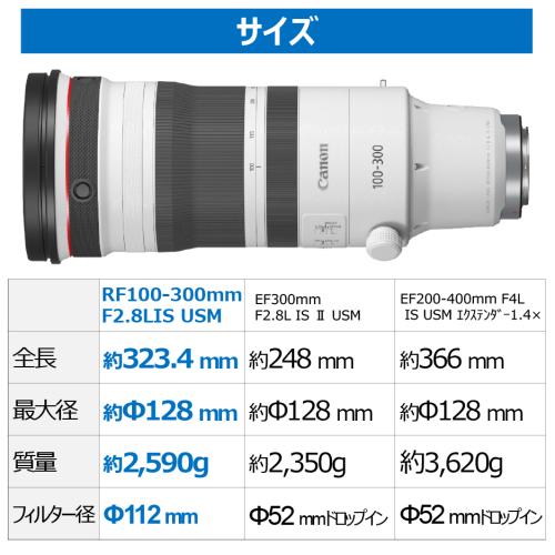 キヤノン RF100-300mm F2.8 L IS USM｜交換レンズ｜カメラのキタムラ
