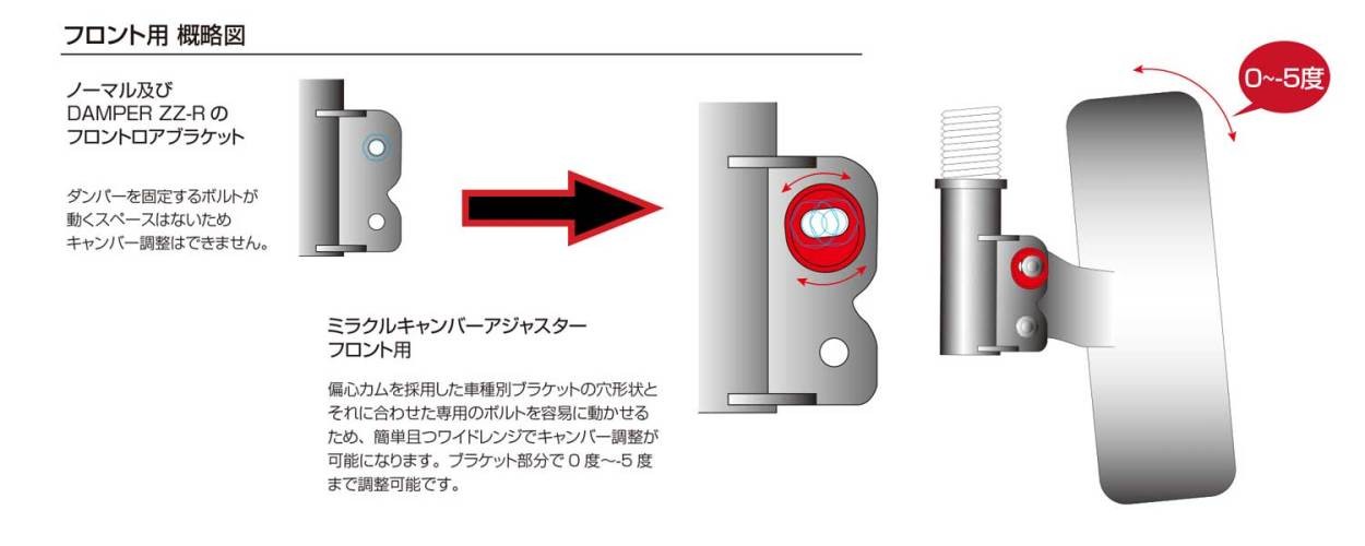 BLITZ（ブリッツ） ミラクルキャンバーアジャスター フロント用 トヨタ