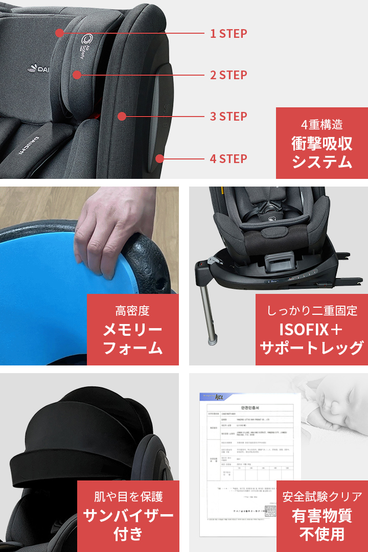チャイルドシート ISOFIX 新生児 0歳 リクライニング ベビー サポート