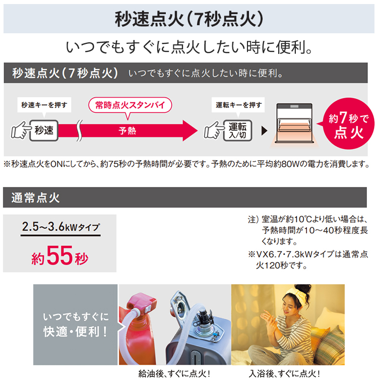 CORONA（コロナ） 石油ファンヒーター 主に7畳用 miniタイプ 木造7畳