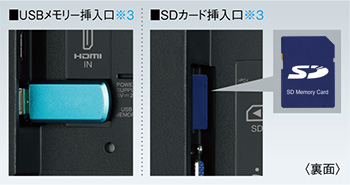 SHARP（シャープ） サイネージ PN-Y326A [32V型ワイド