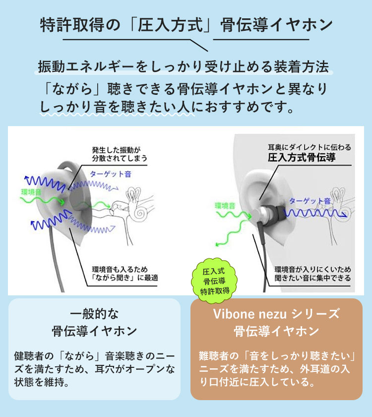 骨伝導集音器 Vibone nezu 3 バイボーン ネズ スリー｜集音器 補聴器