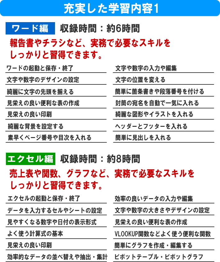 パソコン・エクセル・ワード教材DVD・動画でらくらく身につく。ワード