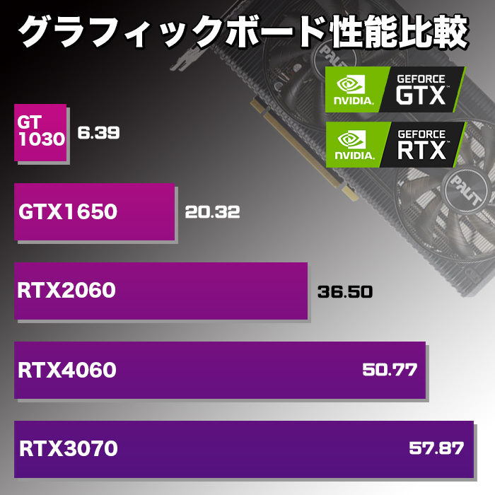 インテル（intel） 爆買い超特価 当日発送 ゲーミングPC デスクトップ