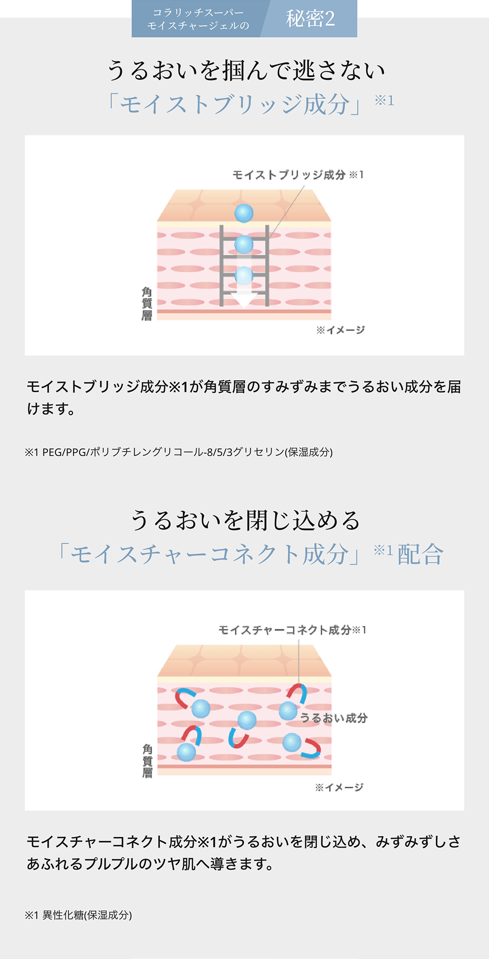 公式】コラリッチ スーパーモイスチャージェル 55g(約1カ月分) 3個