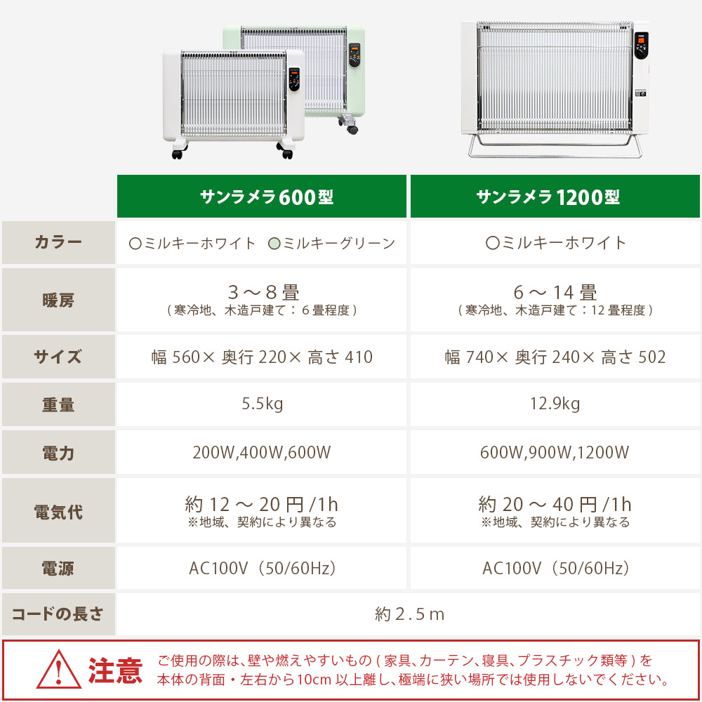 サンラメラ 600W 白 ホワイト 公式正規販売代理店 5年保証 遠赤外線