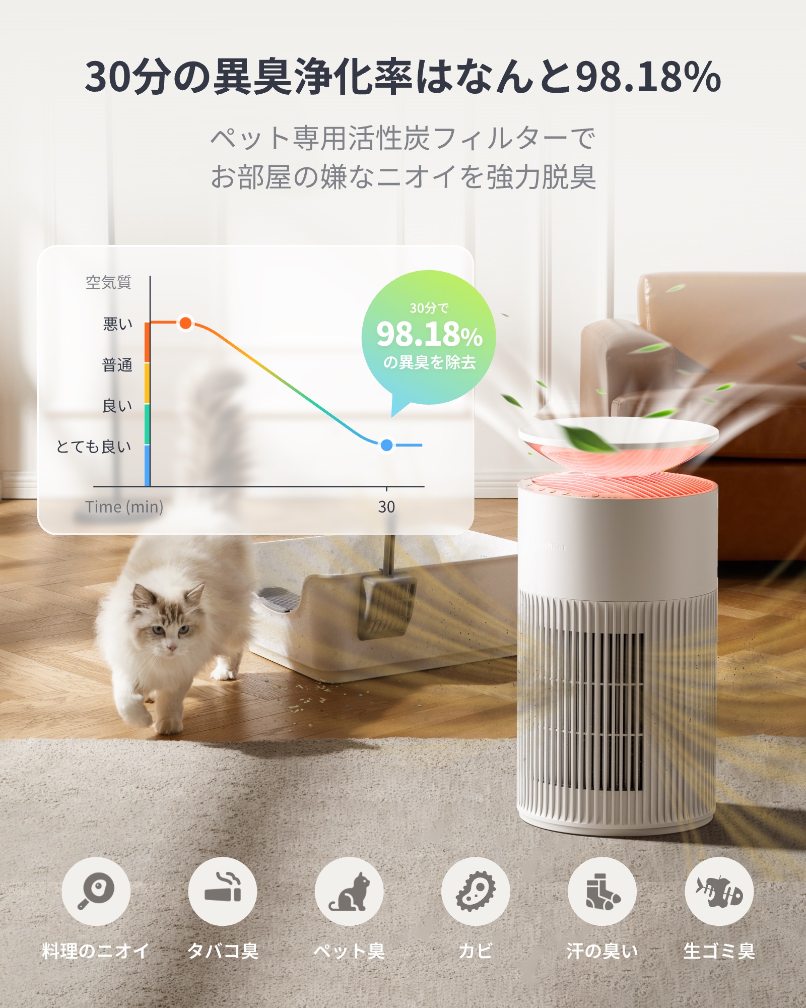 SwitchBot（スイッチボット） 空気清浄機 ペット 脱臭 静音 25畳