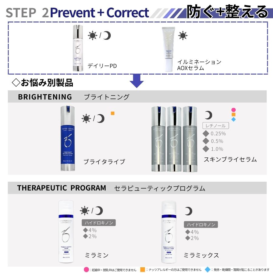 ZO SKIN HEALTH（ゼオスキンヘルス） ゼオスキン PFRコンセントレート