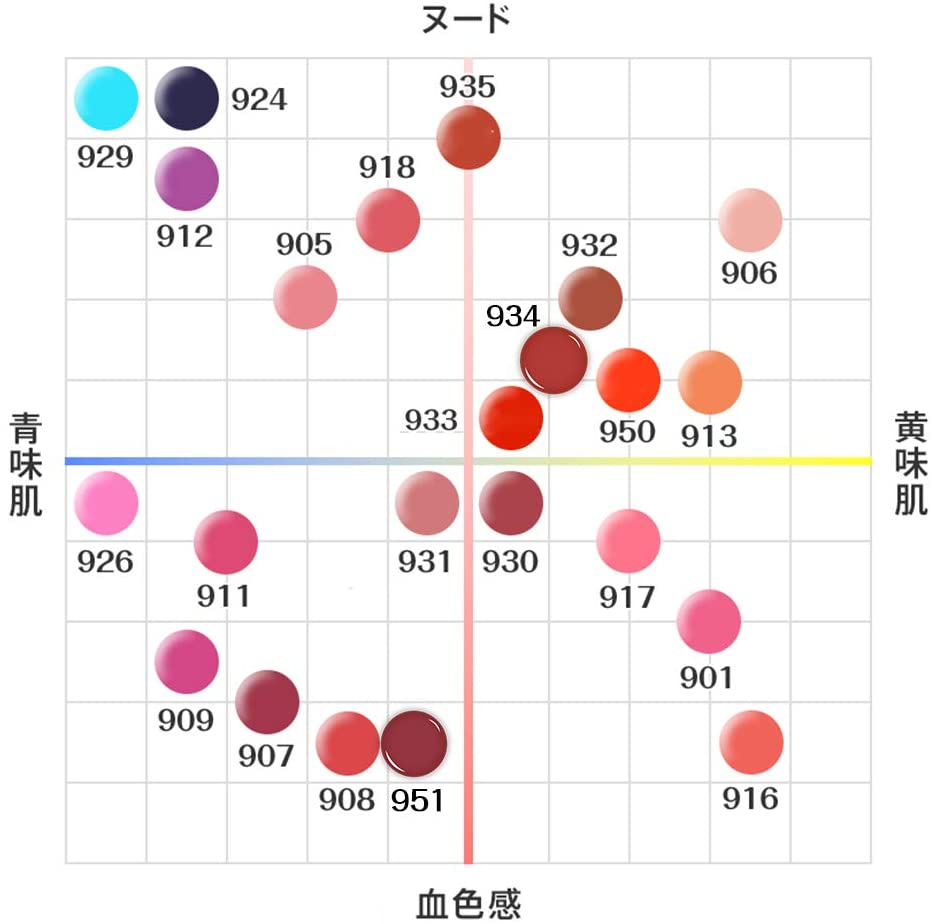 L'ORÉAL PARIS(ロレアル パリ) シャインオンの悪い口コミ・評判は