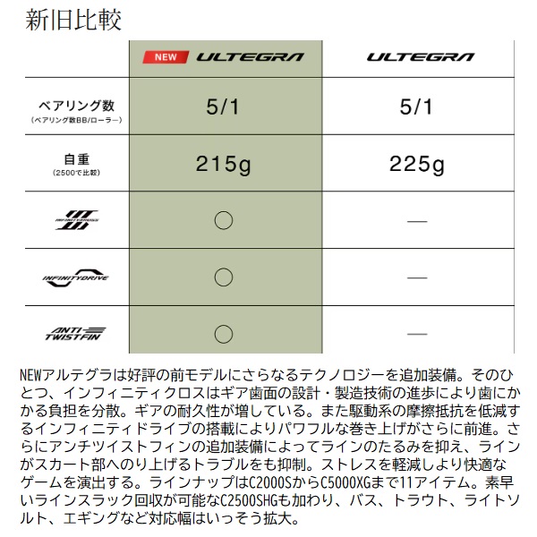 シマノ スピニングリール 25アルテグラ 4000: リール｜釣具の通販なら