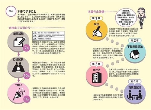 改訂版 ゼロからスタート！ 海野禎子の司法書士1冊目の教科書: 本