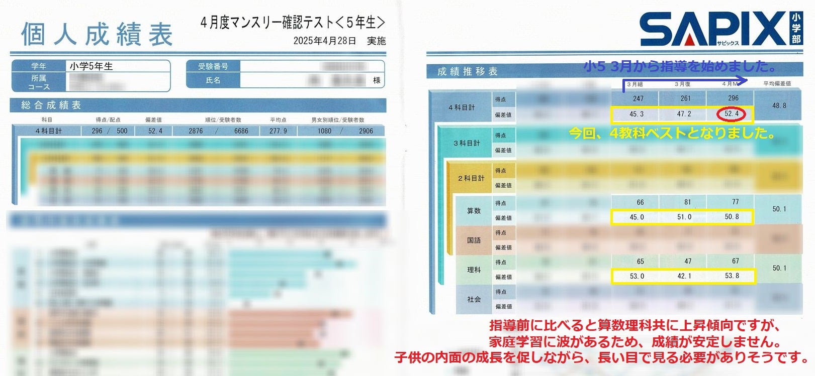 2025 SAPIX 小5 4月度 マンスリーテスト「じわじわ・・」 | ママの参考