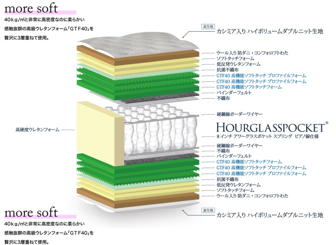 東京スプリング アワーグラスファントム マットレス ダブル 6月20日