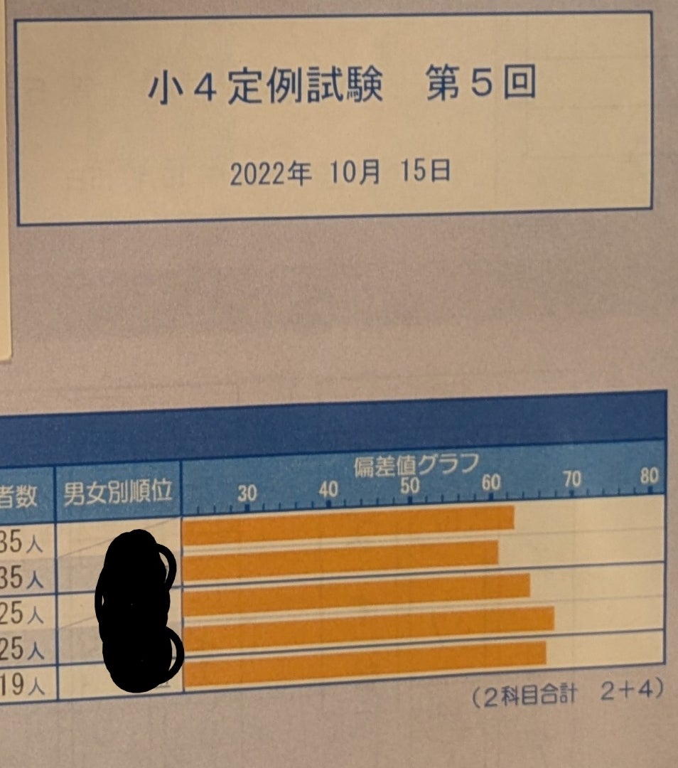 定例試験 | 〇〇中、伴走して合格出来る！？