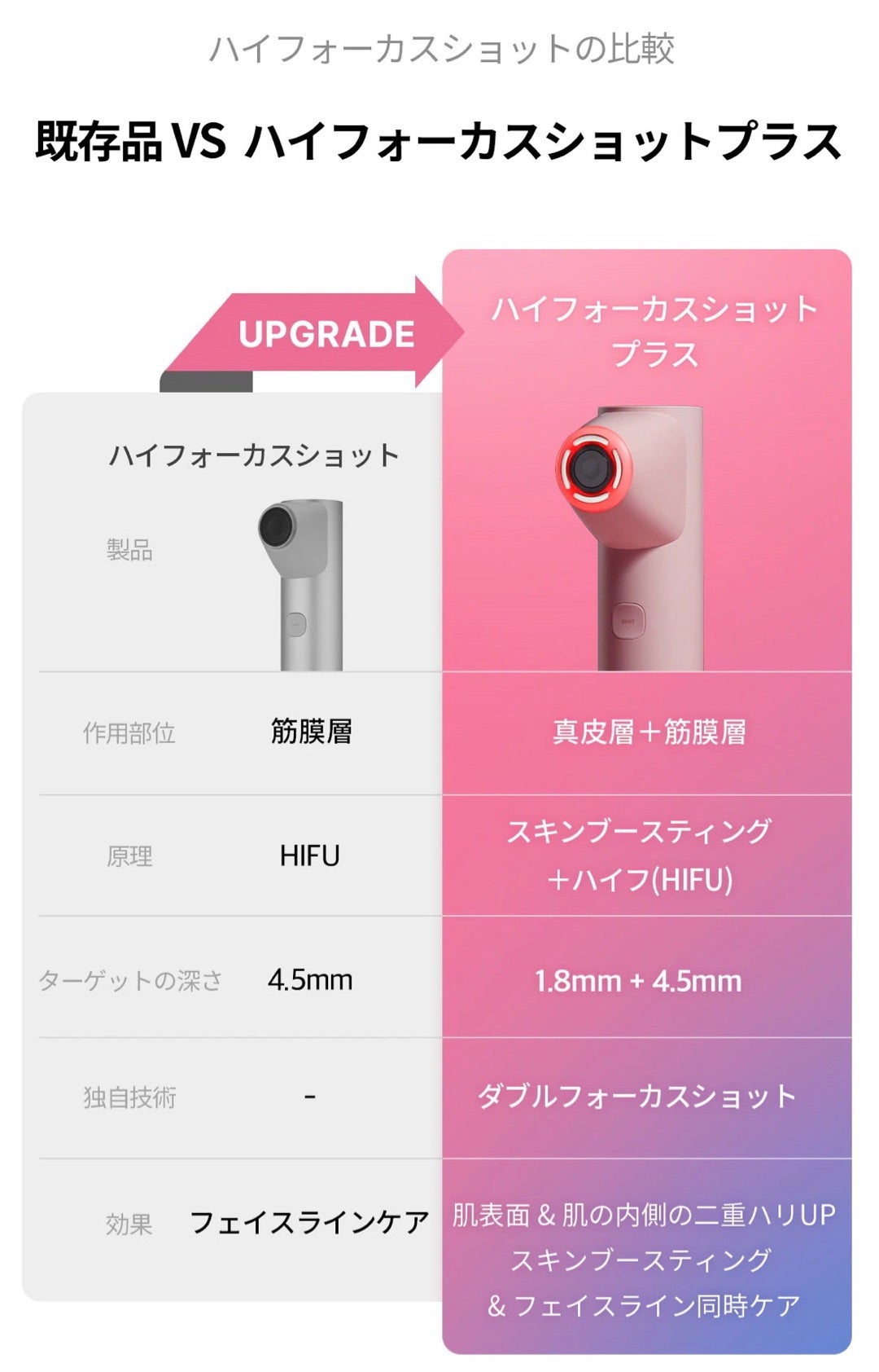 メガポお得すぎる！ギフトが美顔器？】medicubeハイフォーカスショット