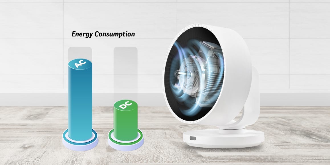 エアサーキュレーター Acerpure Cozy エイサーピュア 直径26cm