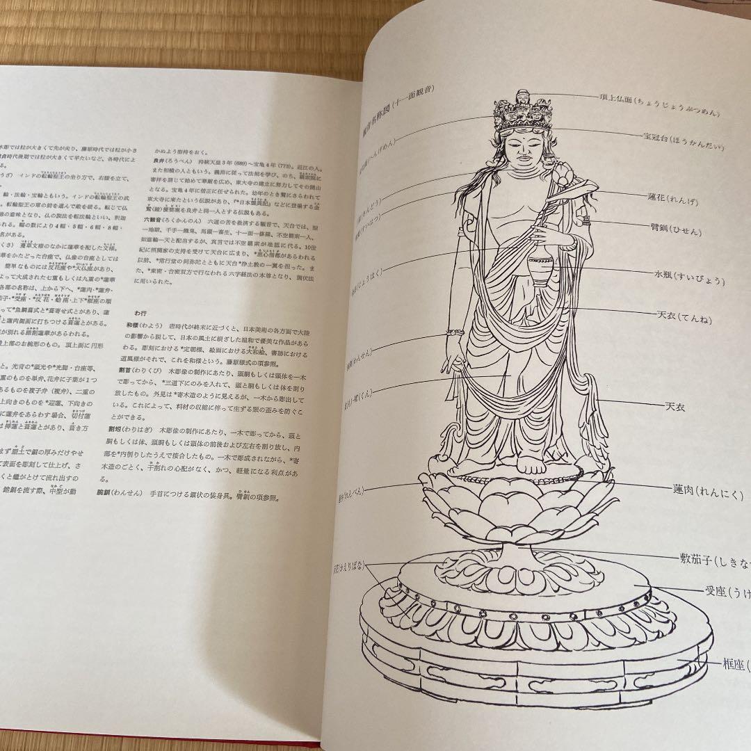 日本の仏像　観音　中野玄三編　淡交社刊