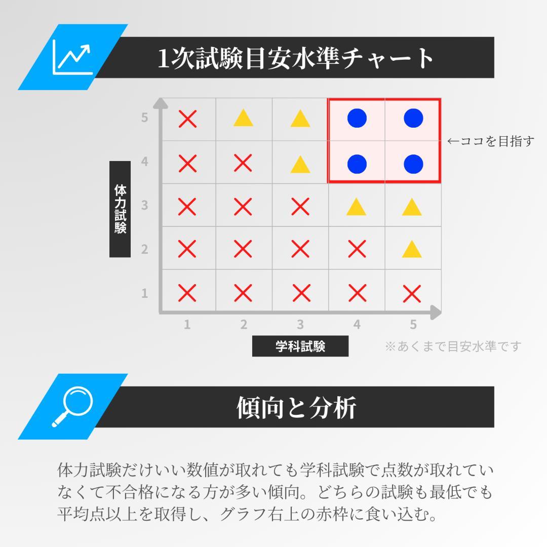 ボートレーサー試験113期〜132期（18期分）過去問b - メルカリ