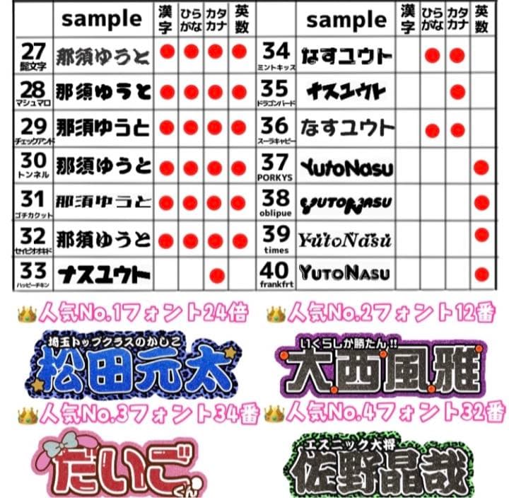 連結うちわ文字 オーダーページ - メルカリ