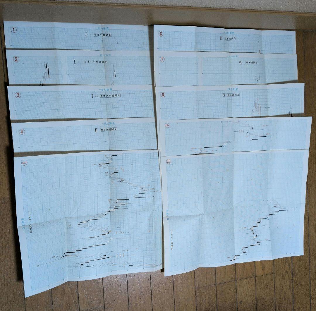 一目均衡表七冊 一目山人著