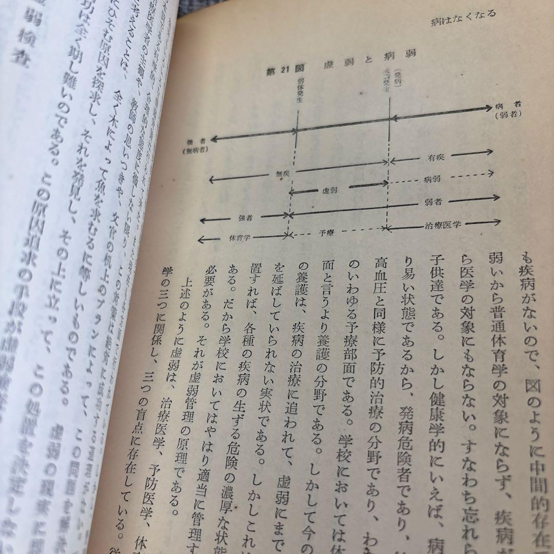 病はなくなる 健康管理 宮田尚之著 洋々社