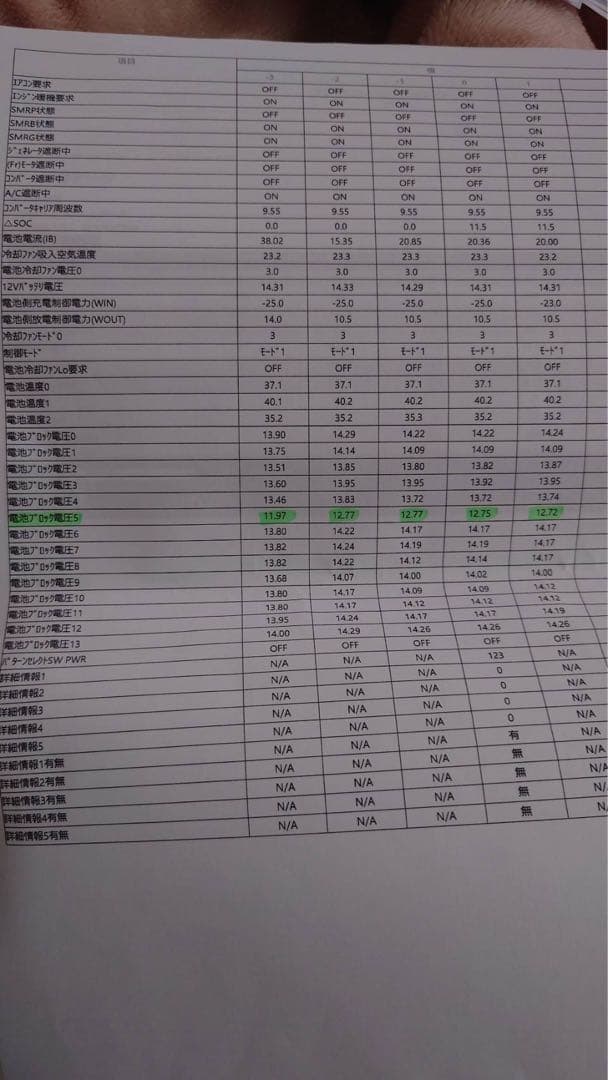 プリウス ハイブリッドエラー 予備あり 不動車 トヨタ プリウス